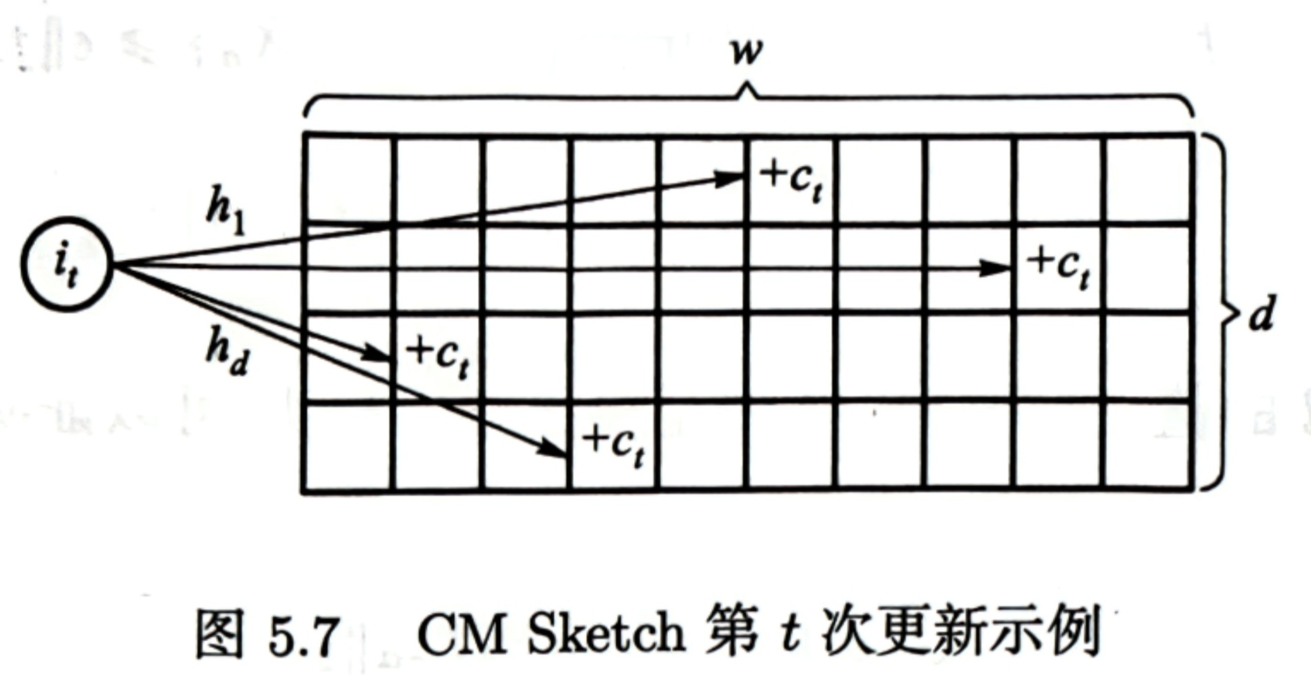 cm-sketch