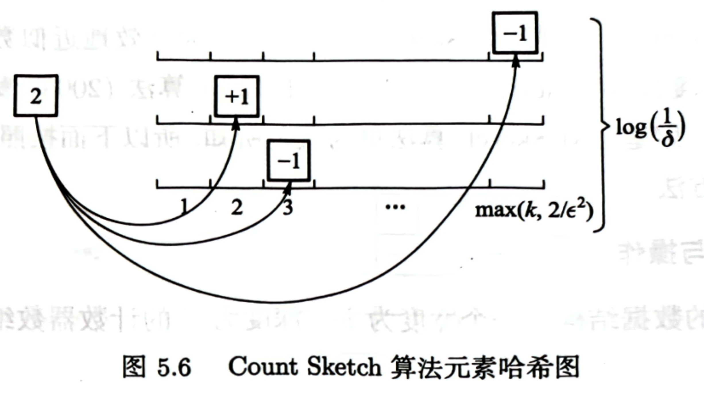 count-sketch
