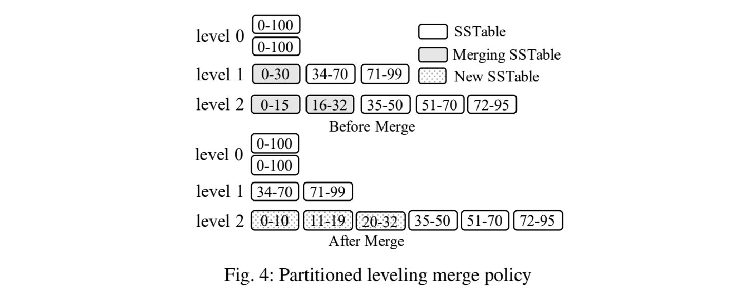 leveldb-merge-policies