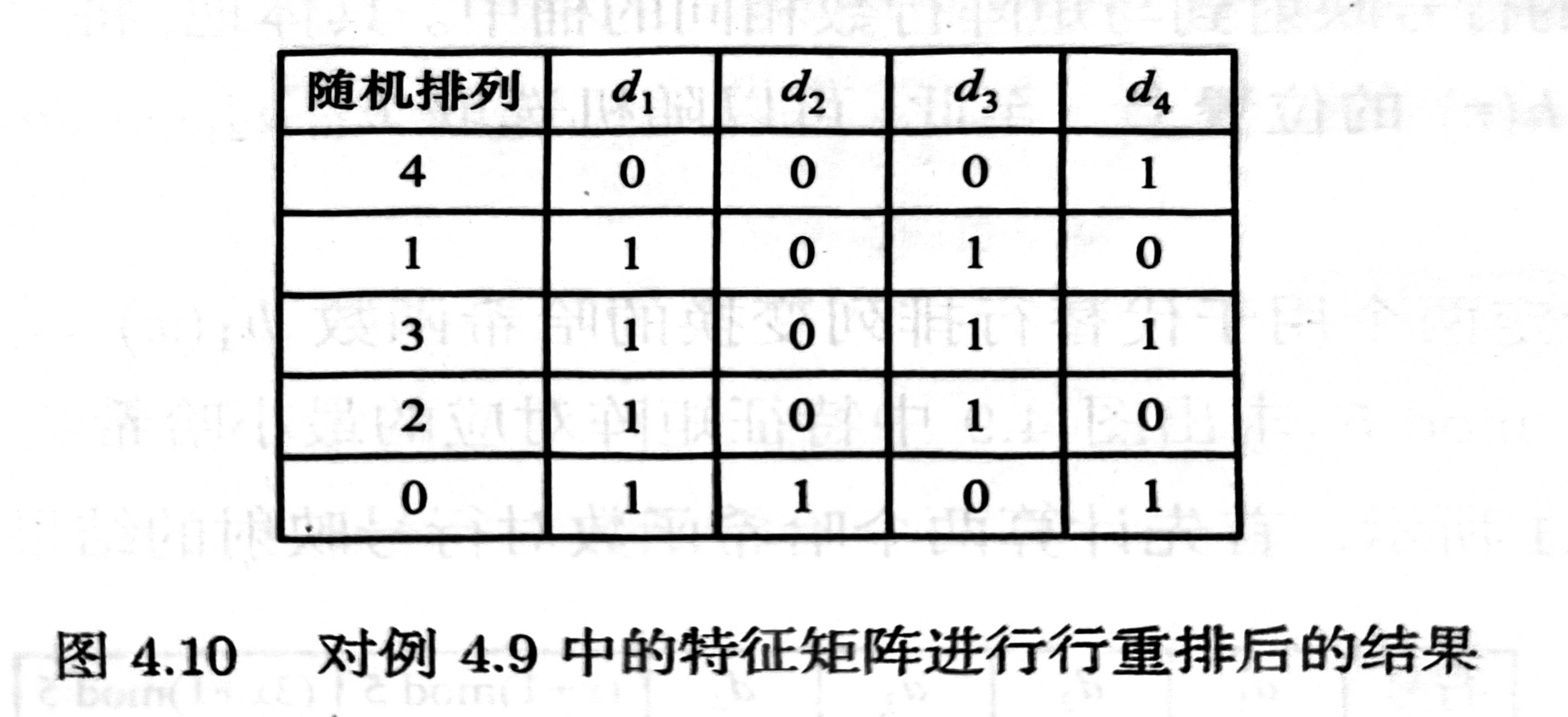 min-hashing-example