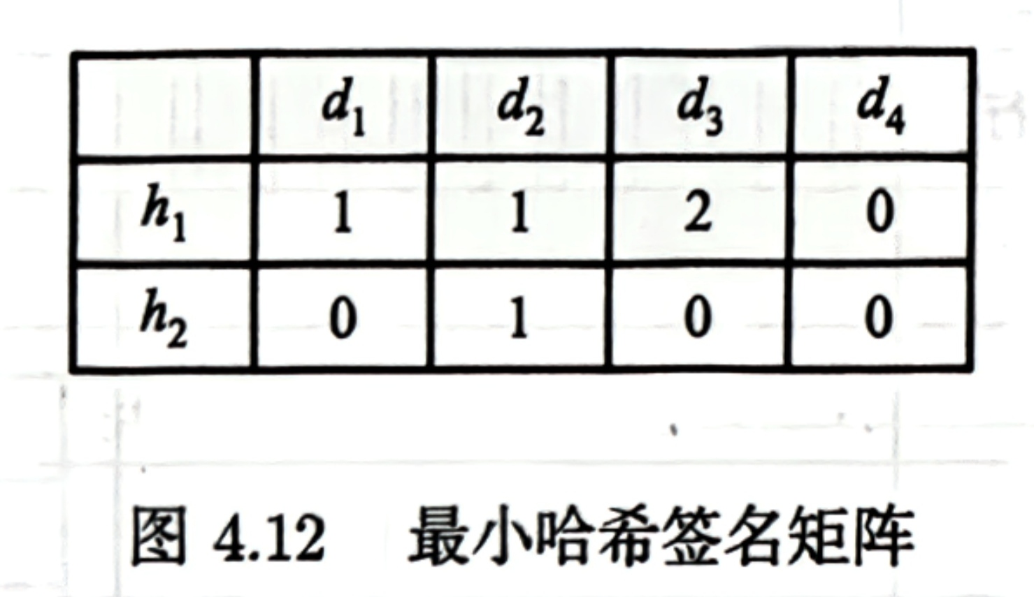 min-hashing-signature-matrix-2