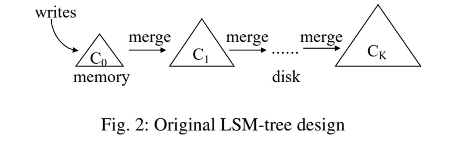 original-lsm-tree-design