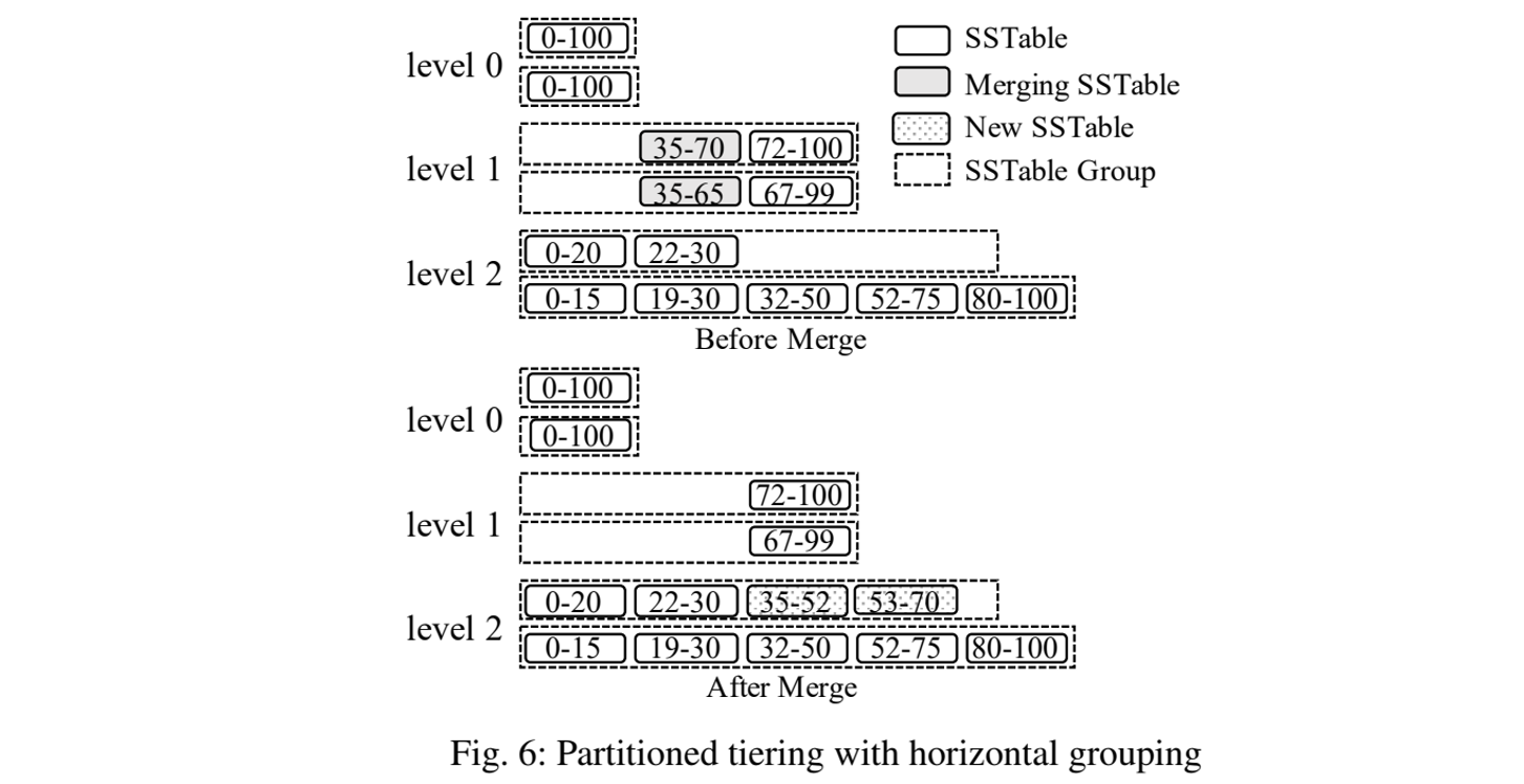 partitioned-tiering-merge-policies(hg)
