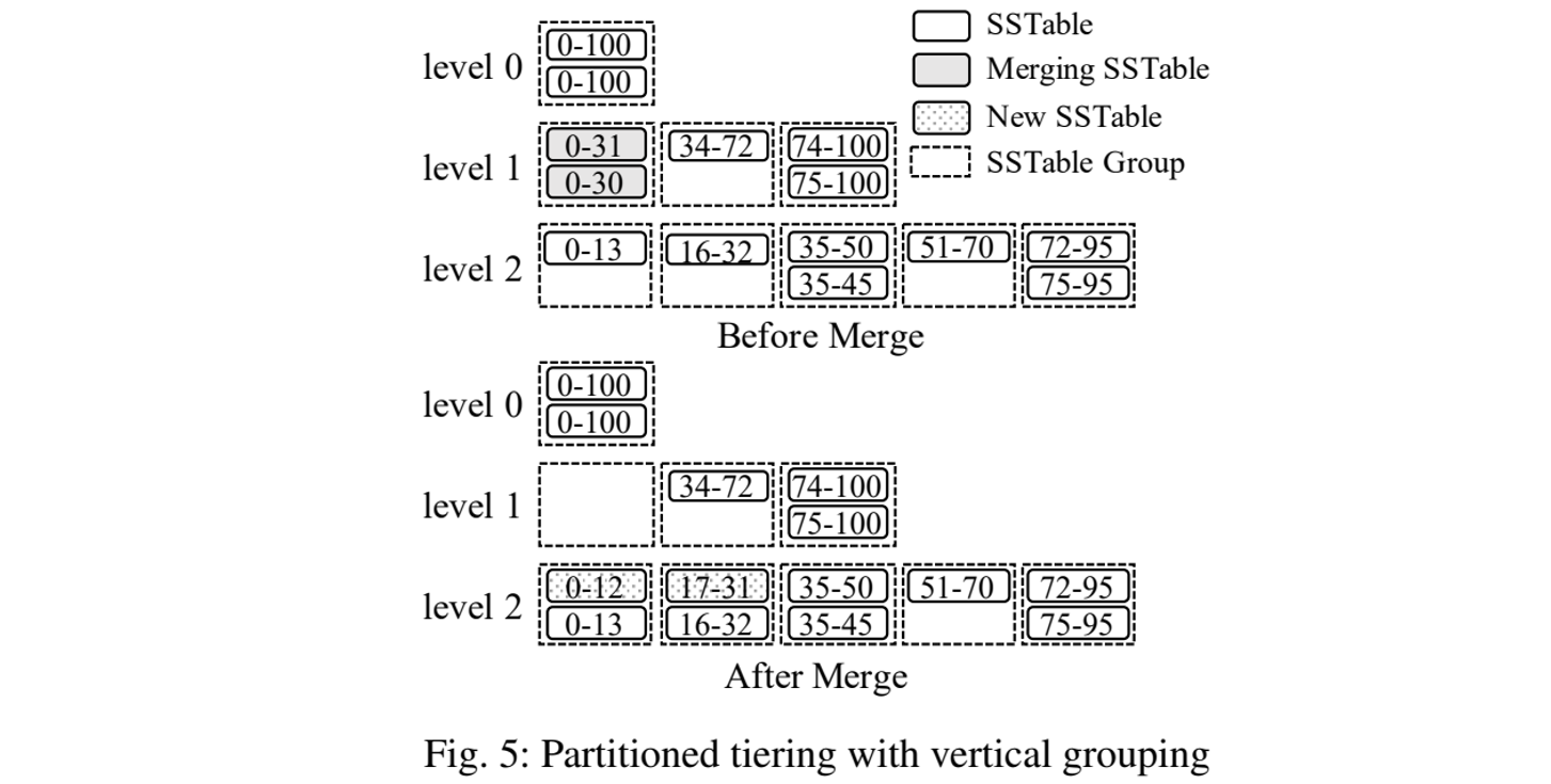 partitioned-tiering-merge-policies(vg)