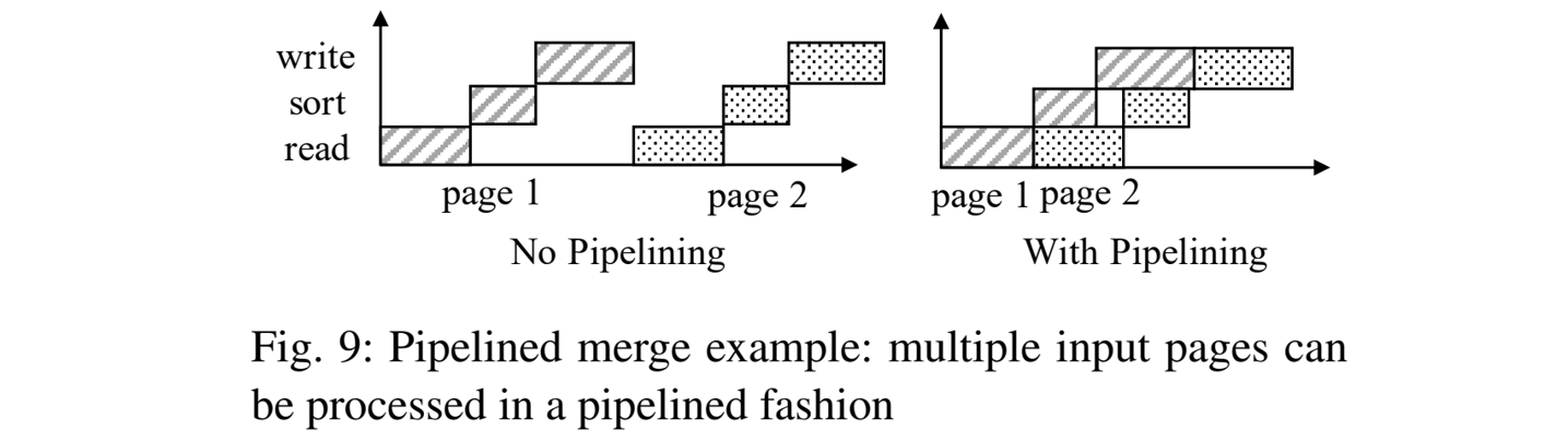 pipeline-merge-example