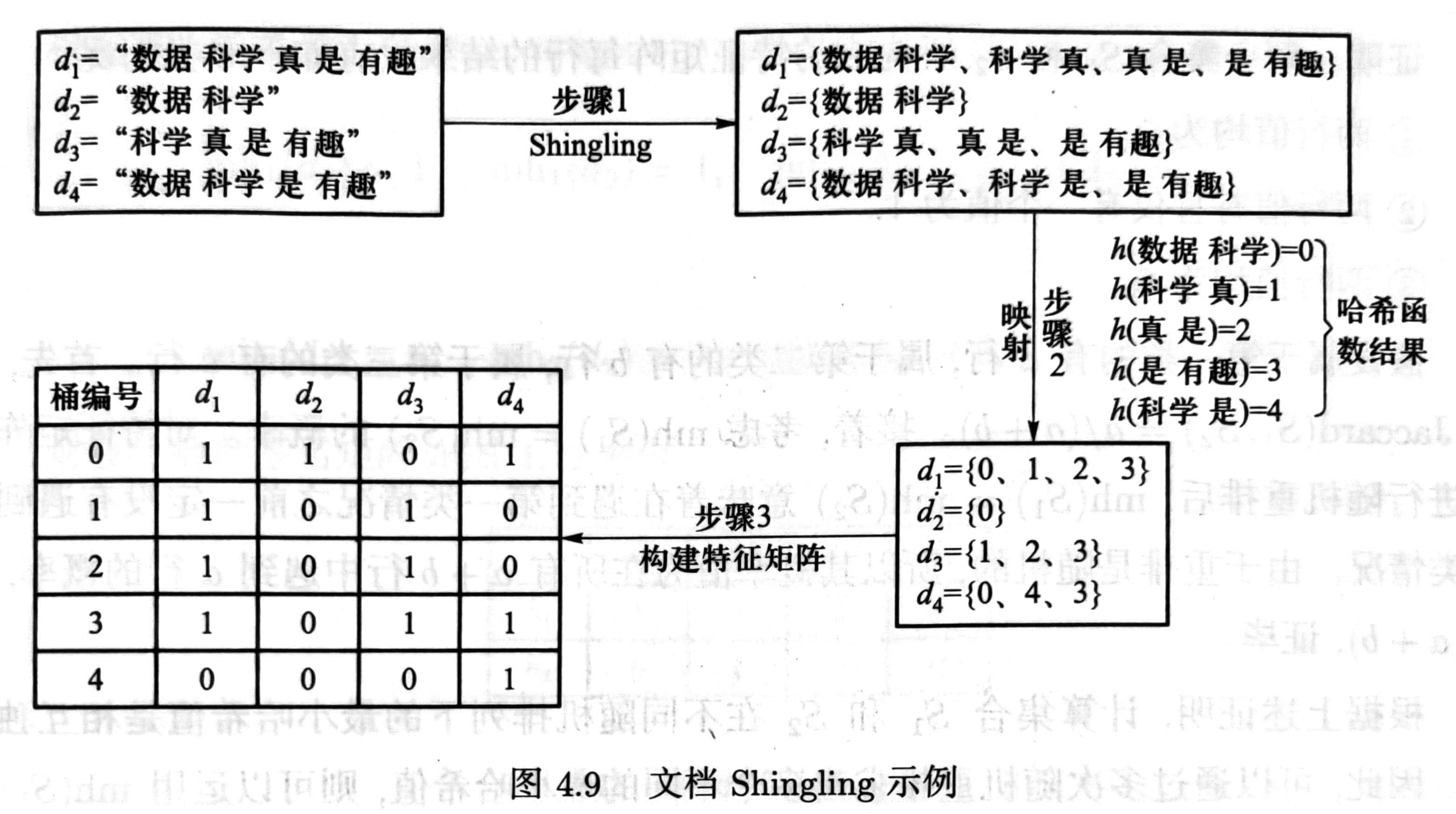 shingling-example