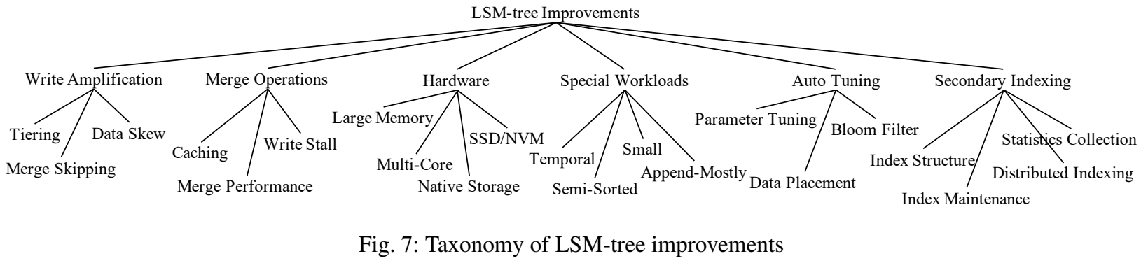 taxonomy-of-lsm-tree-improvements